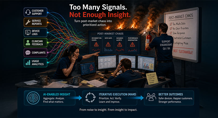 Post-Market Monitoring in Medical Devices